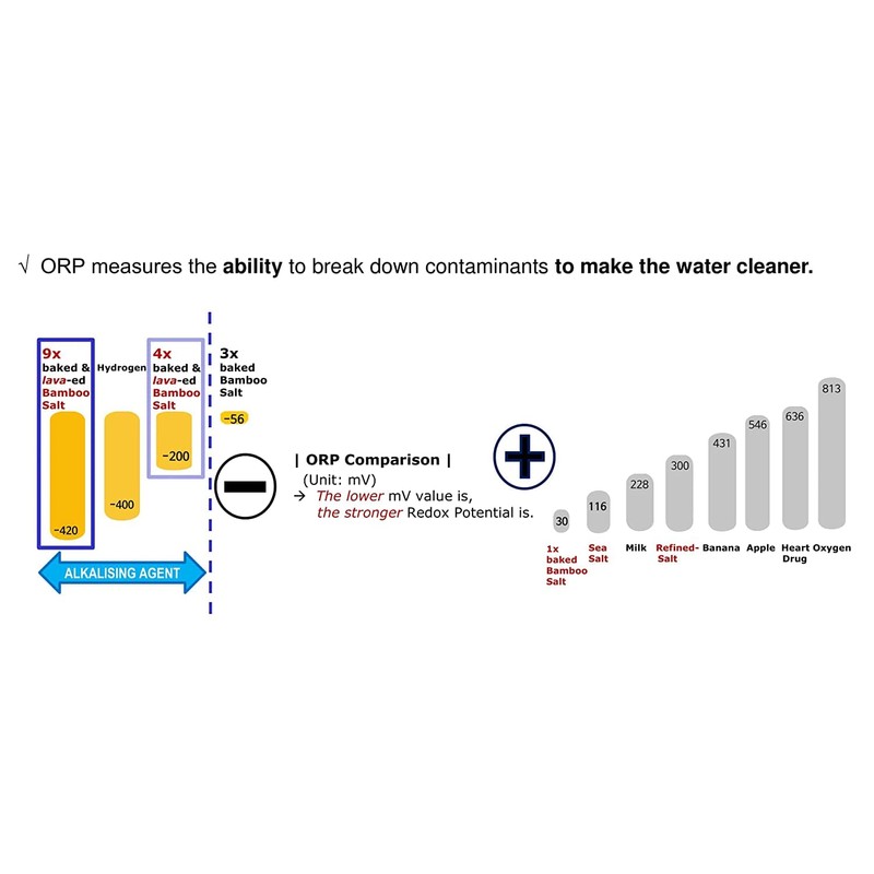 K-LAVA SALT—Korea's No.1 Bamboo Salt—Original 9x, Crystal, 2.47 Ounce