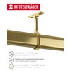 Gedotec Tubes Wardrobe Rail Middle Support Bracket for Clothes Rail