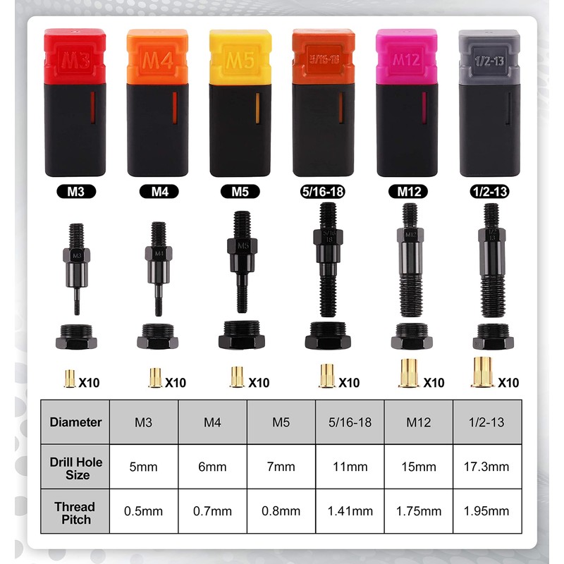 Rivet Nut Tool Mandrel M10 and 10 Rivet Nuts, Rivet