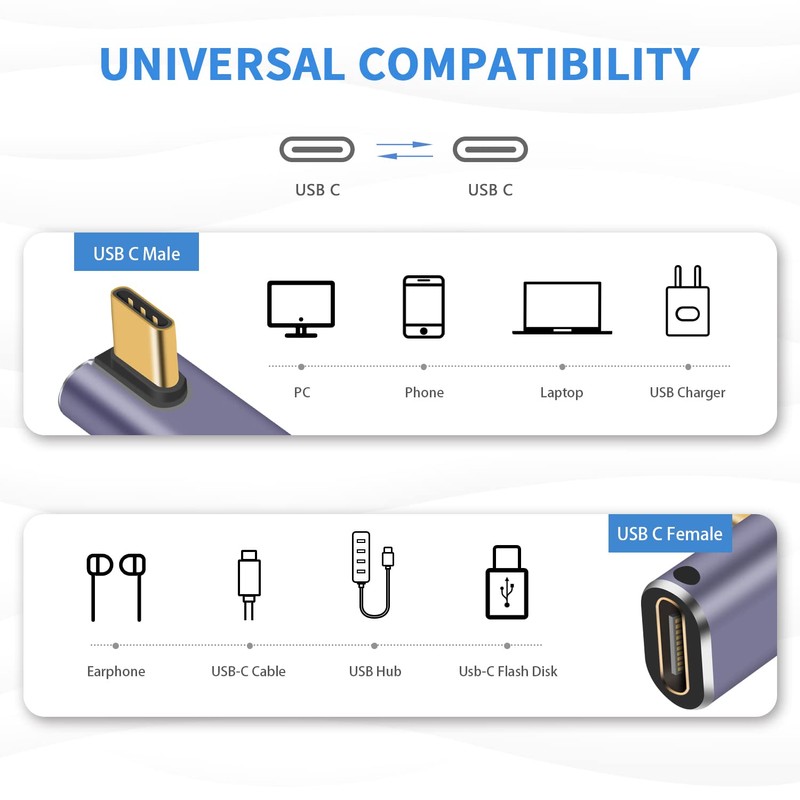 Poyiccot USB C Right Angle Adapter, [240W Fast Charging &