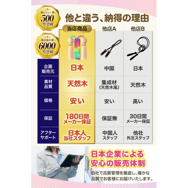 Catsobat Jump Rope, Training Skipping Rope, For Classrooms, Kids, Juniors,