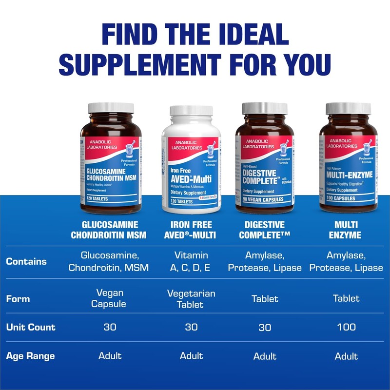 High Absorption Glucosamine Chondroitin MSM - Clinical Formula Bone Joint