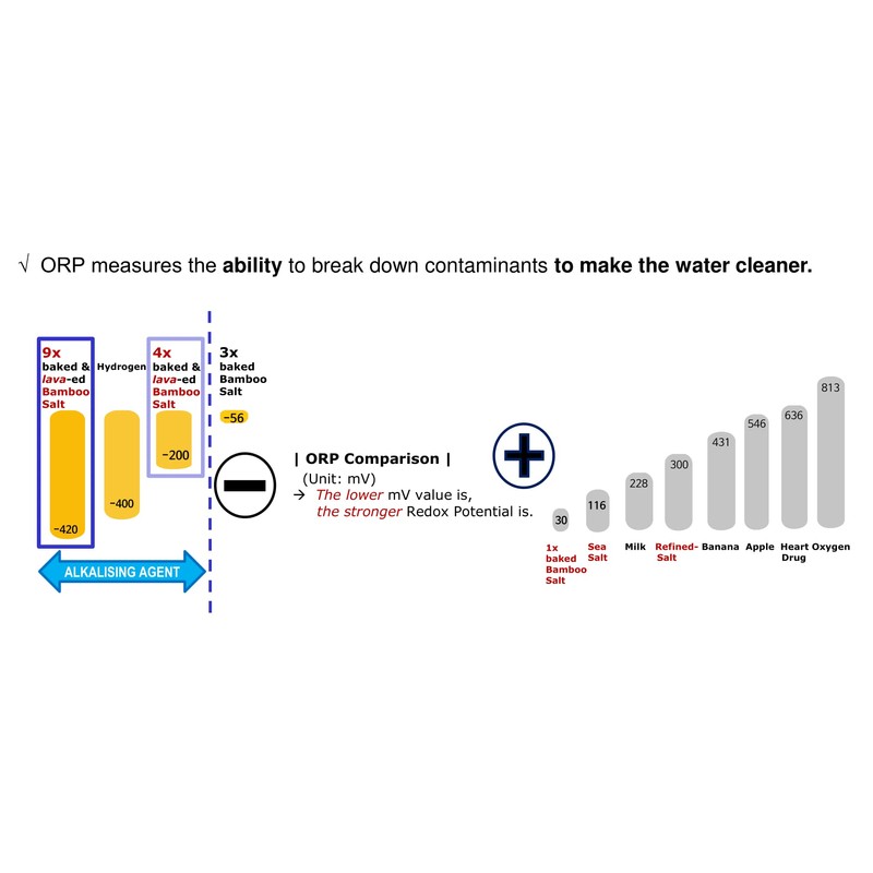 K-LAVA SALT—Korea's No.1 Bamboo Salt—Original 9x, Powder, 2.47 Ounce