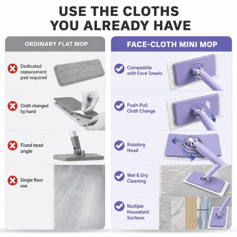 2 Pack Hands-Free Rotating Mini Mop for Wet & Dry