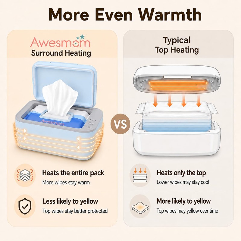 Awesmom Wipe Warmer for Babies, Adult, Adjustable Temperature, Silent Heating,