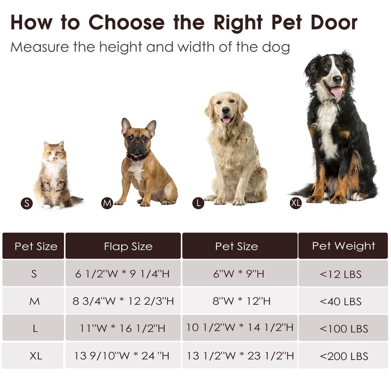 Dog Door for Wall, Dog Door with Double Magnetic Flaps,