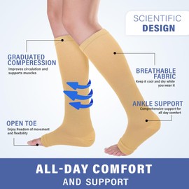Sahunfri 2 Pairs Open Toe Compression Socks Women Men, 20-30 mmHg Flight Compression Socks for Women, Toeless Pressure Socks for Calf Support(UK, Alpha, L, XL, Regular, Regular, Nude)