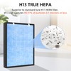 APPLIANCEMATES HSP002 Replacement Filter for Hathaspace Air Purifier Filters HSP002,