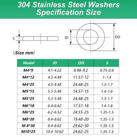 M8 Washers for Screws, 50 Pcs Large 304 Stainless Steel Flat Repair Metal Penny Washers for Bolts, Plain Round Lock Spacers for Bolts Screws (M8 x 15-50PCS)