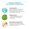 Revitalize Your Skin with Shot of Youth Serum – Targeted