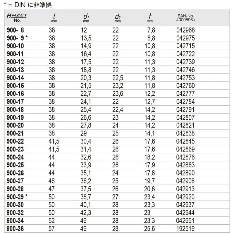 HAZET Hex Socket 900-12 | 12.5mm Square Drive, Flat Width