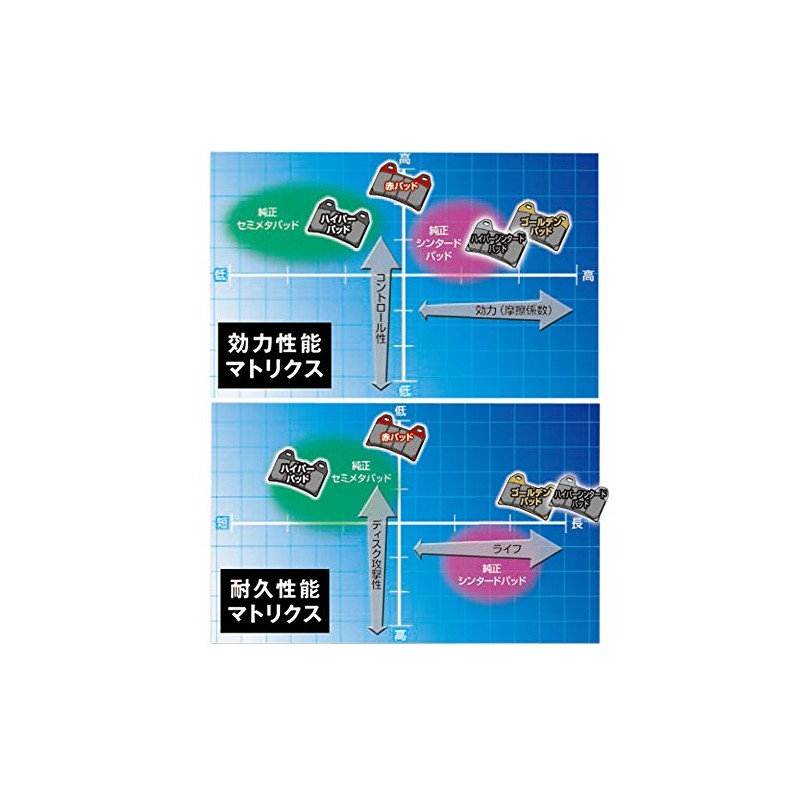 Daytona Brake Pad for Motorcycles Hyper Sintered Metal Pad S4R