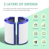 HSIAMEN 360 Combi Replacement Air Purifier Fan Filter Compatible with