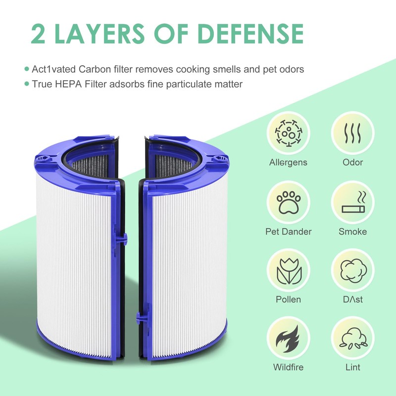 HSIAMEN 360 Combi Replacement Air Purifier Fan Filter Compatible with