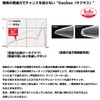 Daiwa #12 Jig Head Tsukishita Bijin SS Rei 0.03 oz