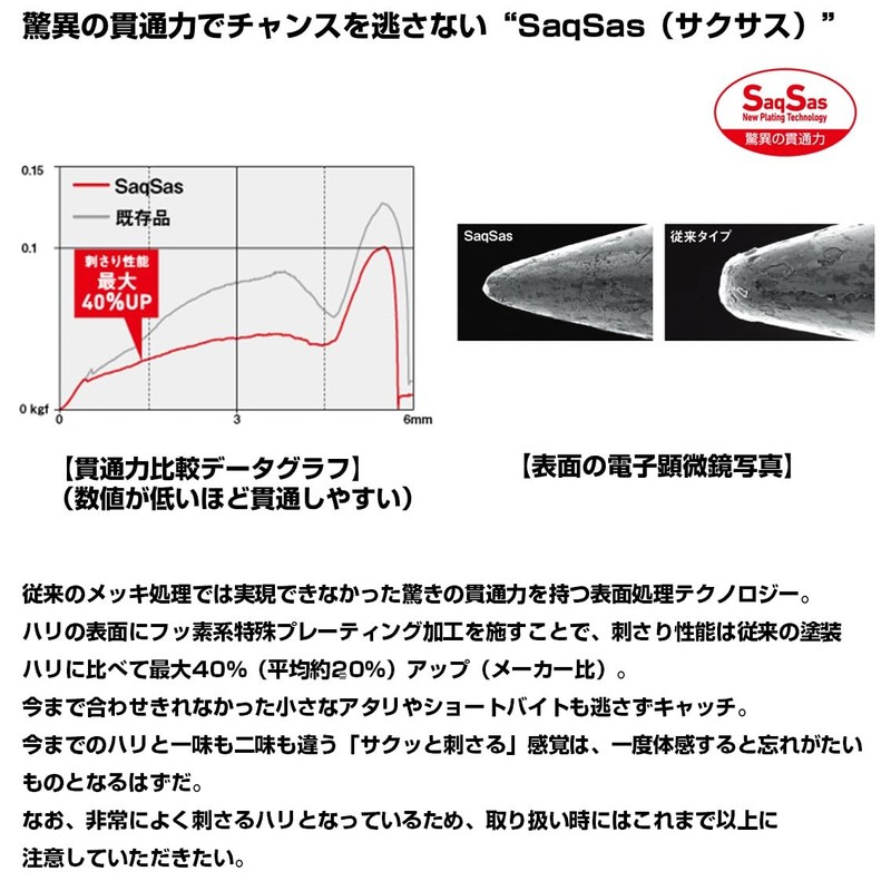Daiwa #12 Jig Head Tsukishita Bijin SS Rei 0.03 oz