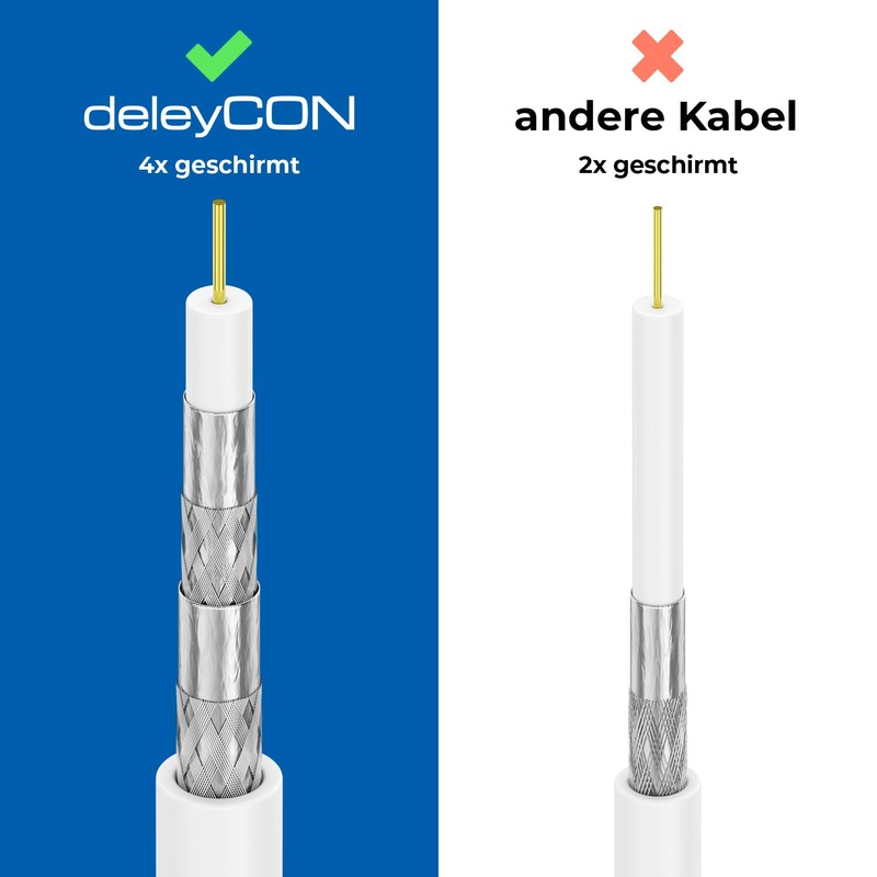 deleyCON Sat Cable Class A