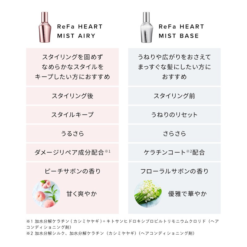 Referheart Mist Base 5.9 fl oz (150 ml) / ReFa