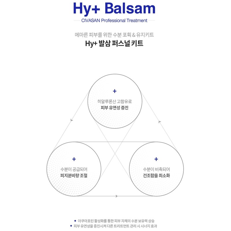 Partner company [Newly launched] Cibasan Balsam Kit Personal + Cibasan