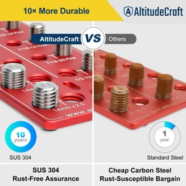 AltitudeCraft Thread Checker - Nut and Bolt Identifier Gauge with Aluminum 6061 Board and SUS 304 Bolt