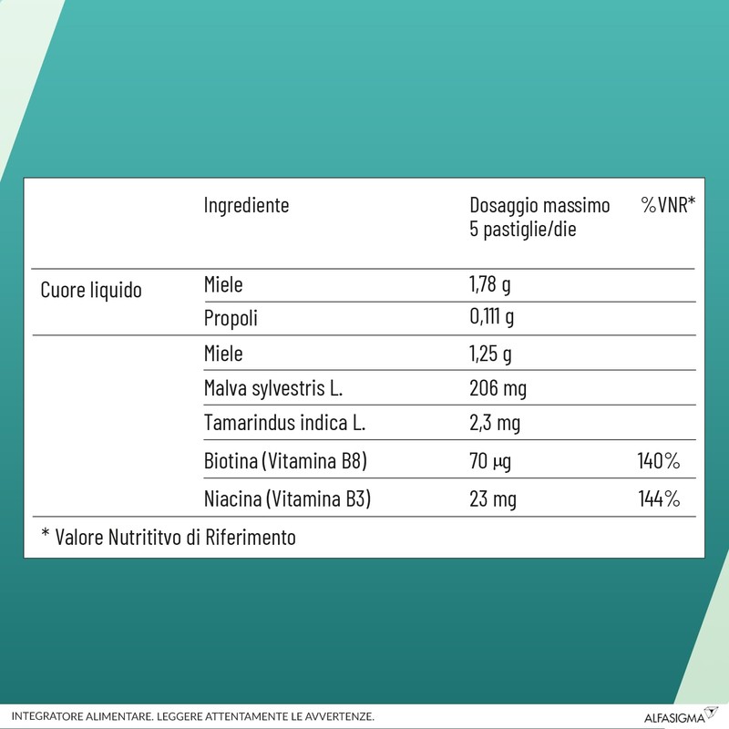 NEO BOROCILLINA Propolmiele+, Integratore Alimentare per il Benessere della Gola,