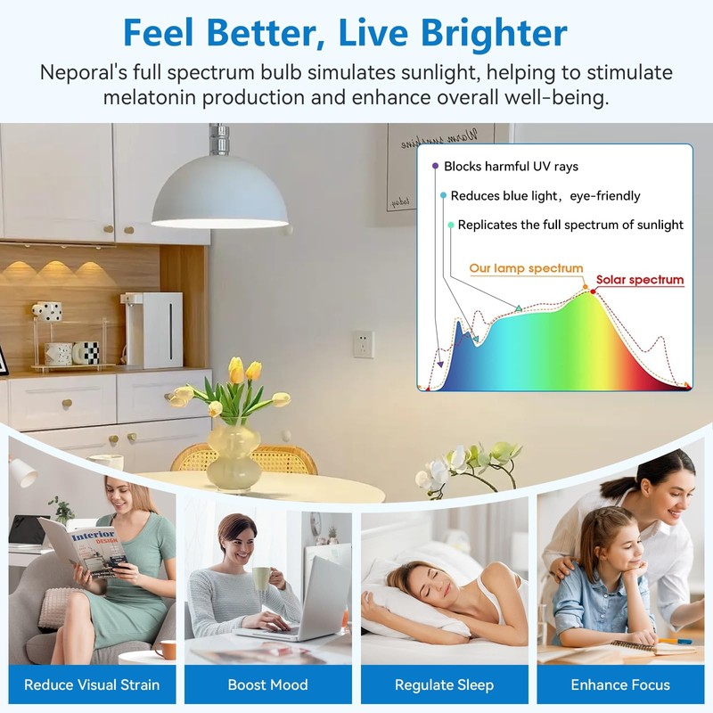 Neporal Full Spectrum Light Bulb, 6000K UV-Free Daylight Sunlight Light