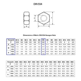 TERF® M5 Hex Hexagon Nut M5 (5mm) Stainless Steel A4 (316) Marine Grade Hex Hexagon Full Nuts - Pack of 50
