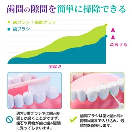 Anloma SSS-S Interdental Brush, 150 Pieces, Ultra Dense Shikan Brush, I-Shaped, Interdental Cleaning, Soft, Durable, Soft, Portable (1 Box of 150 Pieces)