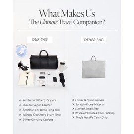 GOODIES LAB Convertible Black Garment Duffel Bag for Travel, Duffle for Men, Garment Bags for Mens Suit and for Women, Carry On Bag for Suits, Airplane Travel and Overnight Bag. Classic Elegance !