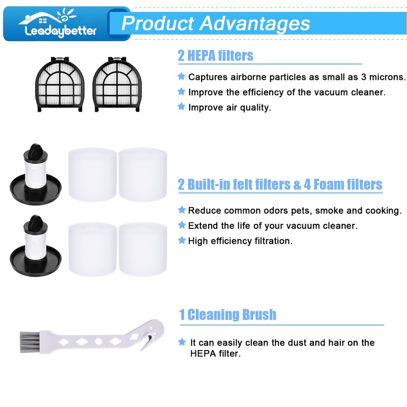Leadaybetter Filter Replacement for Shark LZ600 LZ601 LZ602 LZ602C APEX
