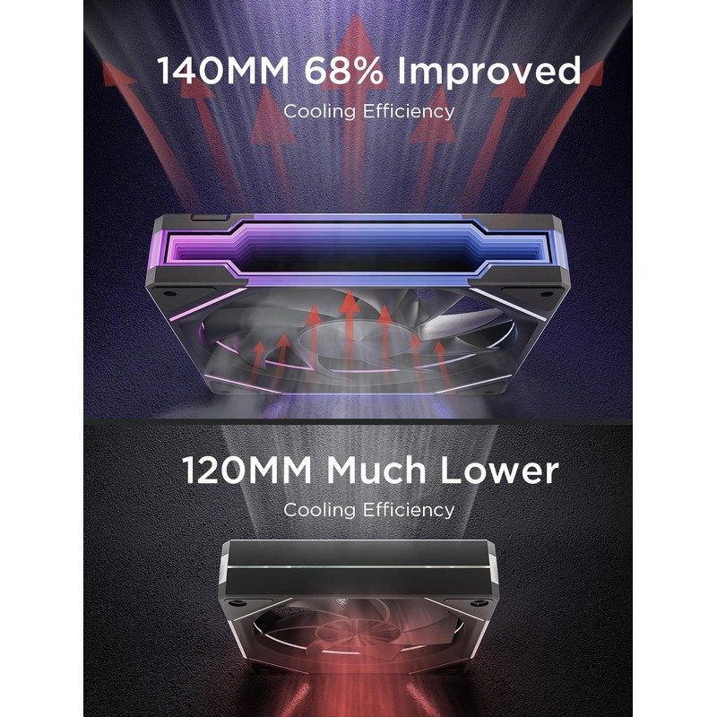 AsiaHorse AMICIPro 140mm ARGB PC Fans,Ultra-Quiet Operation <30dB, 1800 RPM