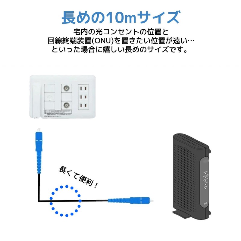 fogman Fiber Optic Cable, Indoor Optical Wiring Cord, SC Connectors