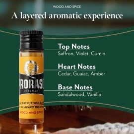 Proraso Juego De Tratamiento De Barba De Aceite Caliente, 0.