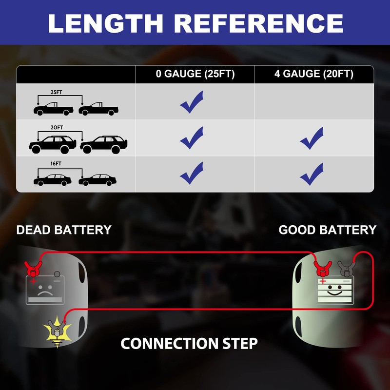 EXTRESPO Heavy Duty Jumper Cables, 0 Gauge 25 Feet 1000Amp