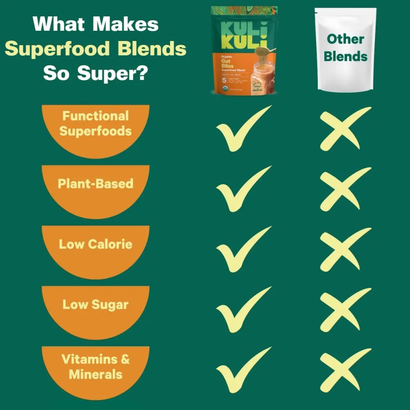 Polvo Superalimento Kuli Kuli Gut Bliss 180 Ml Con Moringa