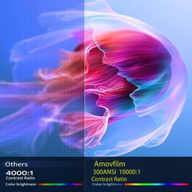 Mini Projector with Wifi and Bluetooth With Android,Smart Protable 4k, Auto Horizontal Correction, 180° rotation,Outdoor Projector for Phone/TV Stick/Laptop