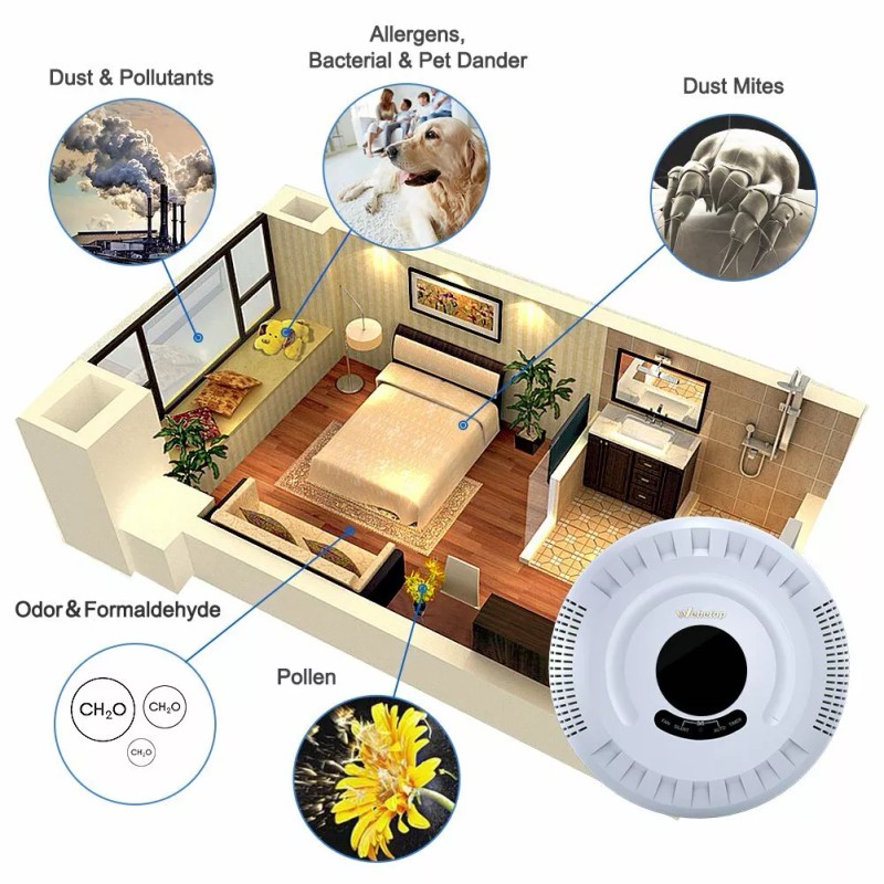 Webetop Air Purifier 6-in-1 True HEPA HESA Filter Wall-Mounted for