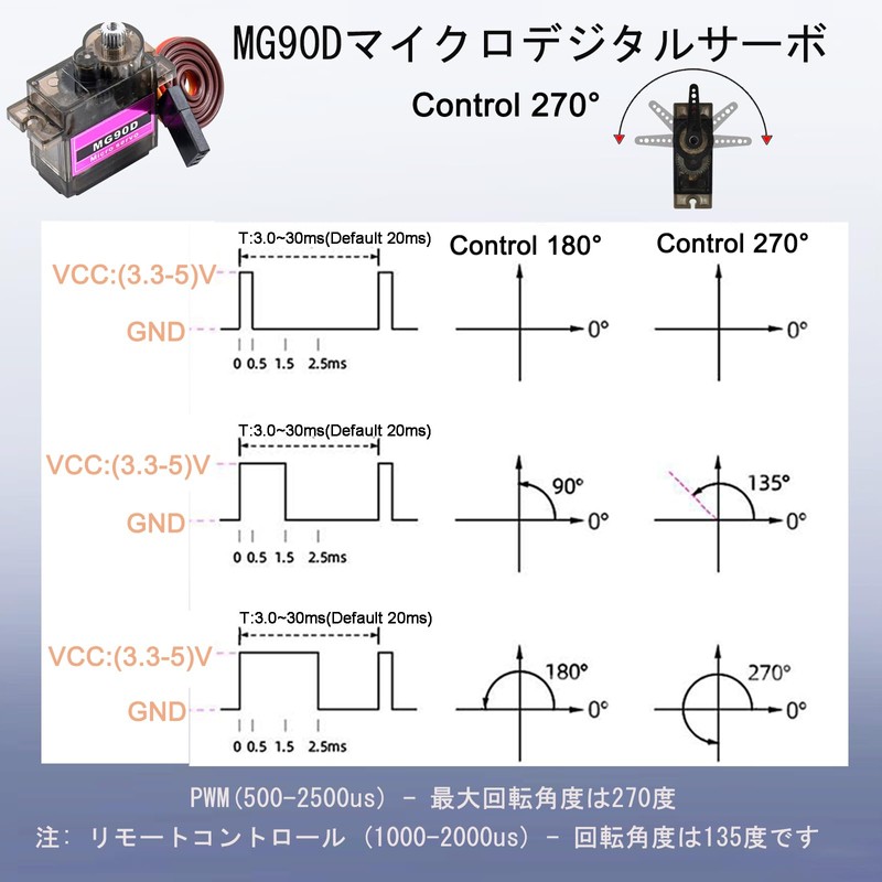 HiRCgo 5pcs MG90D Digital Servo Full Metal Gear Micro Size