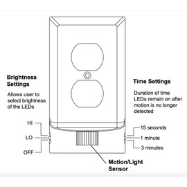 SnapPower 2 Pack MotionLight [for GFCI Outlets] - Motion Detecting LED Night Lights Built-in to Wall Plate - Bright/Dim/Off Options - Auto On/Off Sensor - (GFCI, White)