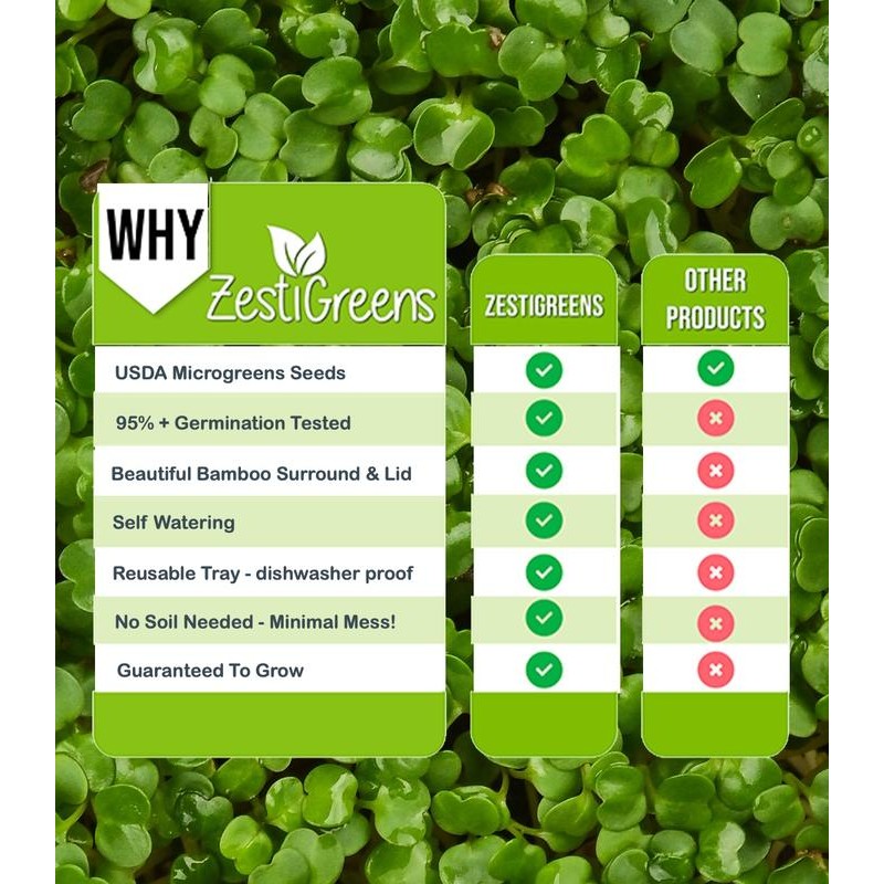 ZESTIGREENS Microgreens Kit: Self-Watering Tray, Seeds, Mats, Bamboo Frame -