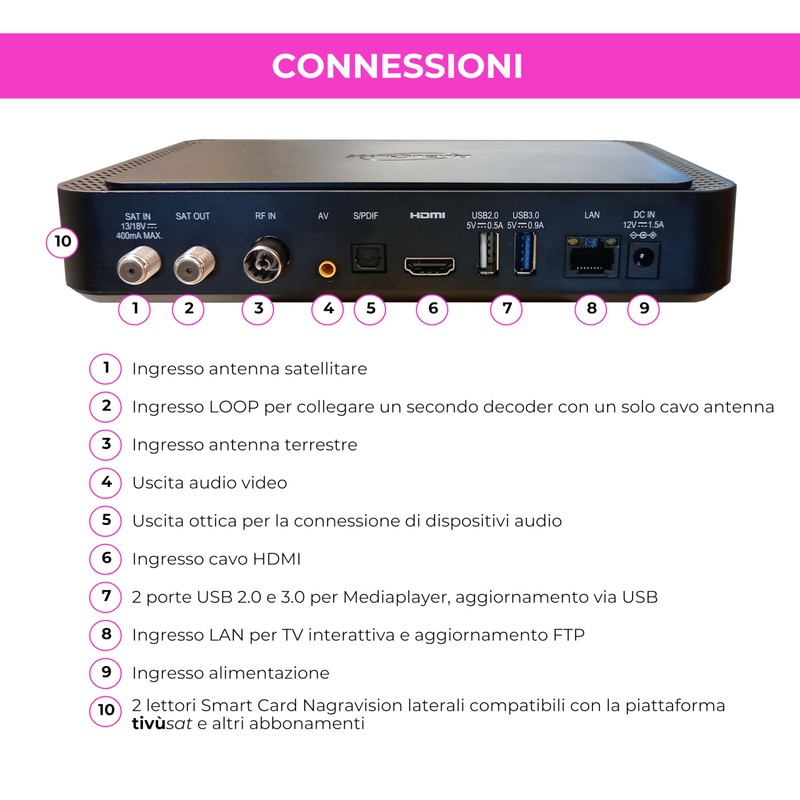 Tivùsat Combo Q80 4K Decoder Black, Activated Recording Function, 2-in-1