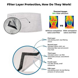 MountainAir Dust Mask-1 Face Masks With 4 Carbon Air Filter and Respirator Filters Valve-reusable & Washable and Breathing Valve Mask - With Carbon Filter Protection From Dust - Black Masks