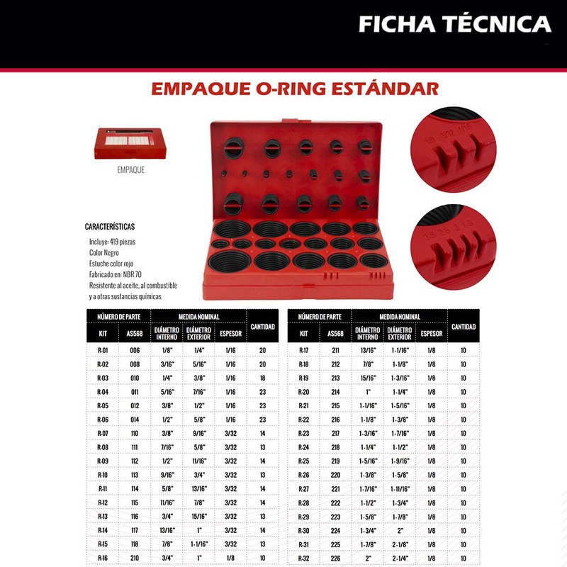 Empaques O-Ring-Estándar RH3010 Dogotuls