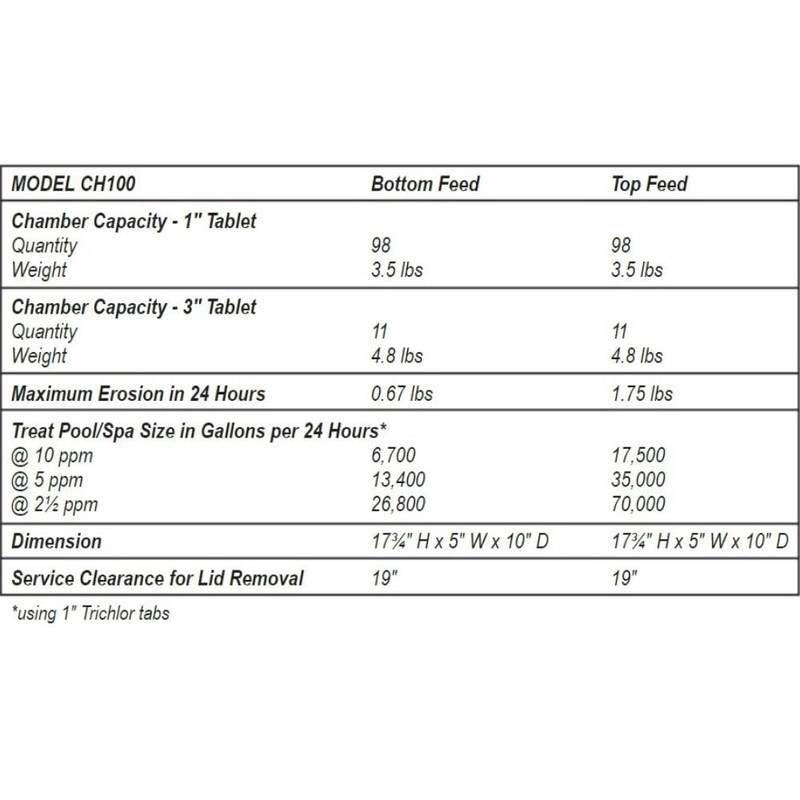 AquaStar ChemStar Inline Chlorinator CH100