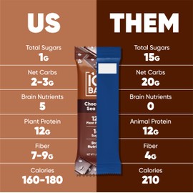 IQBAR Clean Plant Protein Bars - Chocolate Lovers Variety - 12 Count - Keto, Vegan, High Fiber, Gluten and Dairy Free, Low Sugar Snack - Brain and Body Nutrients for Focus, Energy, Meal Replacement