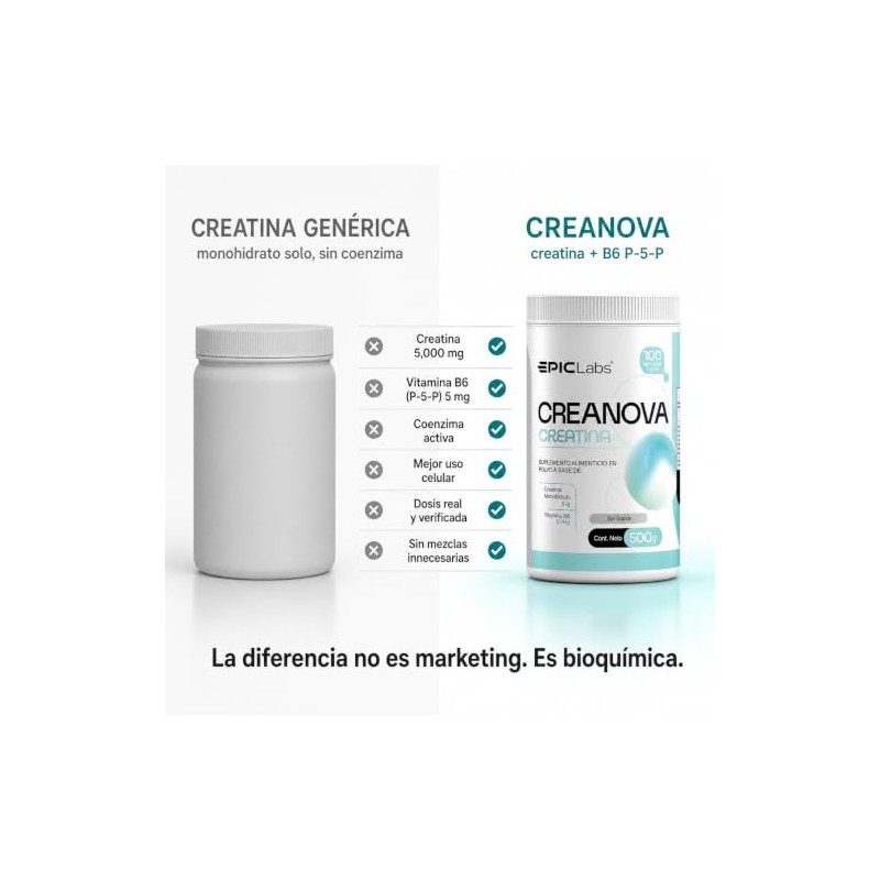 Epic Labs CreaNova® Creatina Monohidratada con Vitamina B6, Alta Pureza,