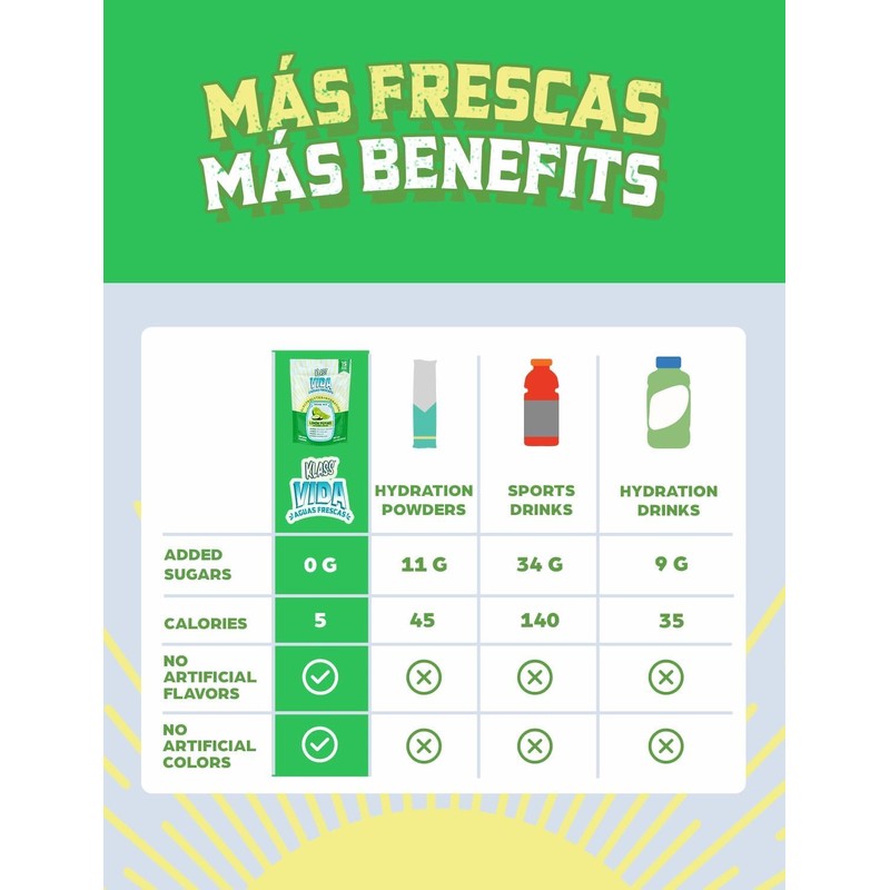 KLASS VIDA Electrolyte Drink Mix – Cucumber Limeade Agua Fresca