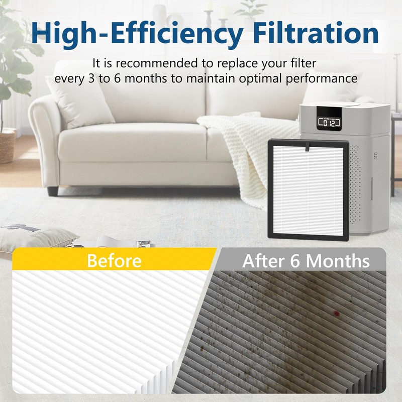 ClearAir-A5 Replacement Filter Compatible with VEWIOR ClearAir-A5 Air Purifier, 3-in-1