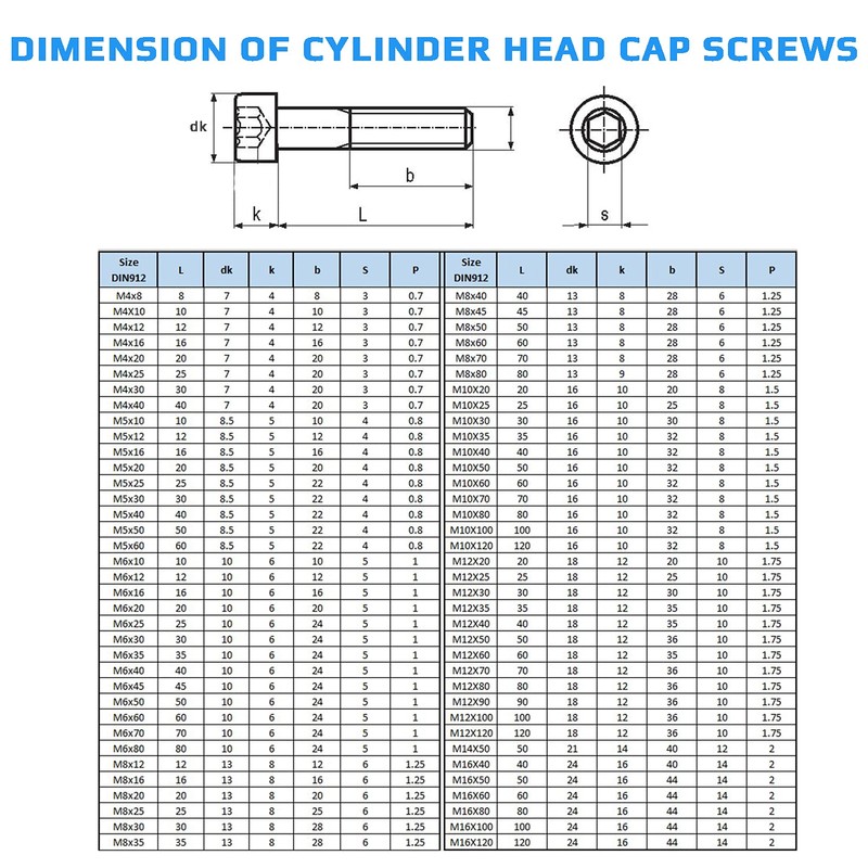 Cylindrical Head Screws M6 Strenght Sleel Class 8.8 (Pack of