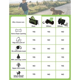 Gobeigo Dog Poop Bag Holder for Leash, Large Opening for Easy Pull Out, Doggy Poo Bag Dispenser with Used Waste Bag Carrier Suitable for Any Retractable Leash with 15 Unscented Bags (Army Green)